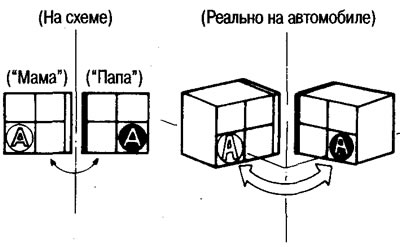 Zhoda kontaktov v konektore («samec» - «samica») na diagramoch je určená metódou uvedenou na…