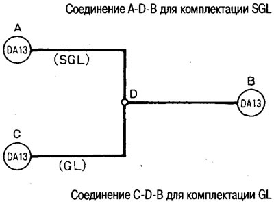 Napríklad v prípade zariadenia SGL je pripojenie ADB, v prípade zariadenia GL je pripojenie CDB.