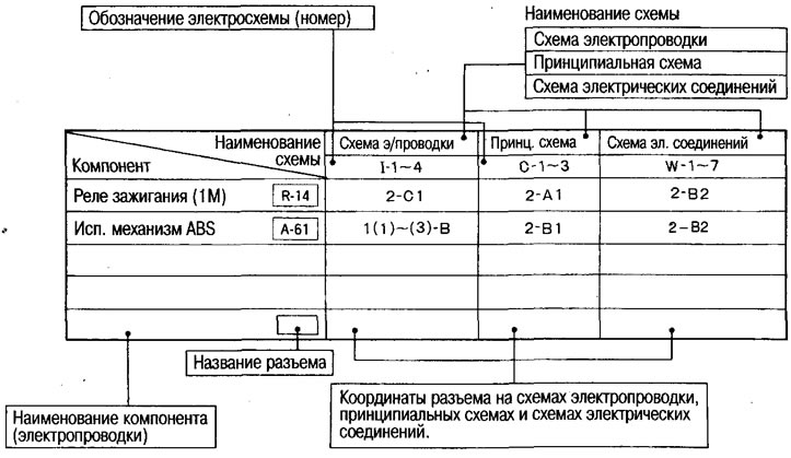 Indexová tabuľka (súradnice komponentov na diagramoch)
