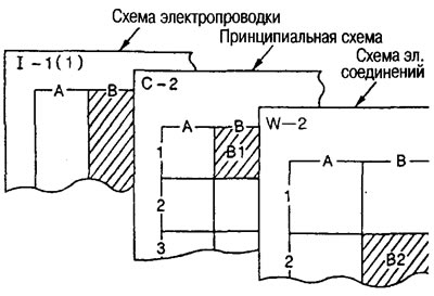 4. Na schéme elektrického zapojenia je konektor umiestnený na schéme W-2 v štvorci so súradnicou B2.
