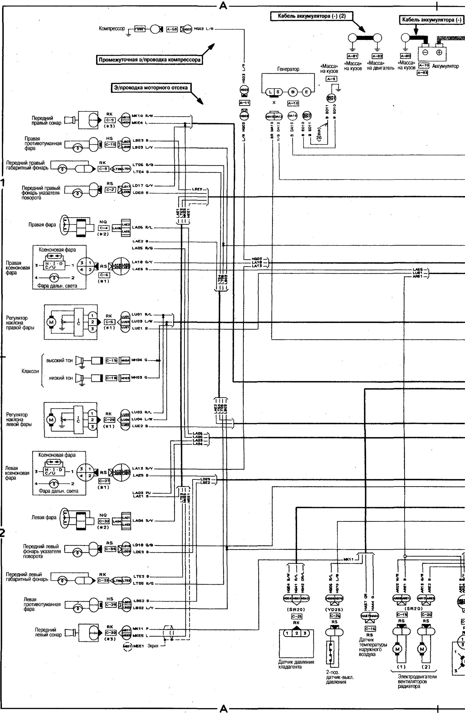 Engine Compartment Wiring Diagram (Nissan Serena 2 C24, 19992005