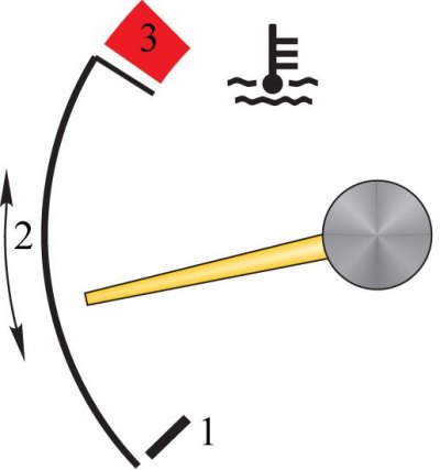 1. Узровень пачатковай тэмпературы