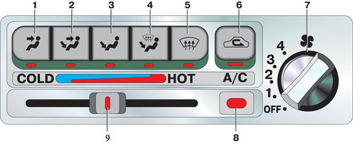 1. Да дэфлектарам, размешчаным на панэлі прыбораў; 2. Да дэфлектарам, размешчаным на панэлі…