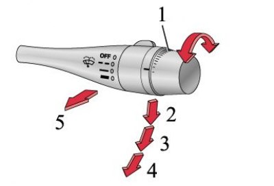 1. Reglarea duratei pauzei în modul intermitent; 2. Oprit; 3. Modul intermitent; 4. Mod rapid de…