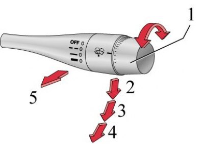 1. Reglarea duratei pauzei în modul intermitent; 2. Oprit; 3. Modul intermitent; 4. Mod rapid de…