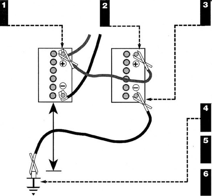 Стартиране на двигателя от спомагателна батерия