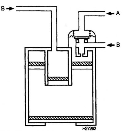 1. Если Вы считаете, что система неисправна, отсоедините шланги от угольного фильтра,…