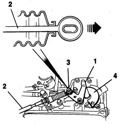 1. Лост; 2. Кабел; 3. Ядка; 4. Ключ за блокиране на стартера