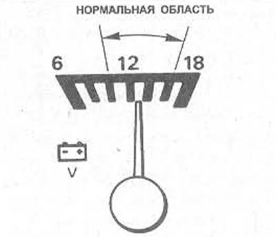 Указвае электрычнае напружанне ў сістэме і інфармуе аб тым, зараджана або разраджана акумулятарная…