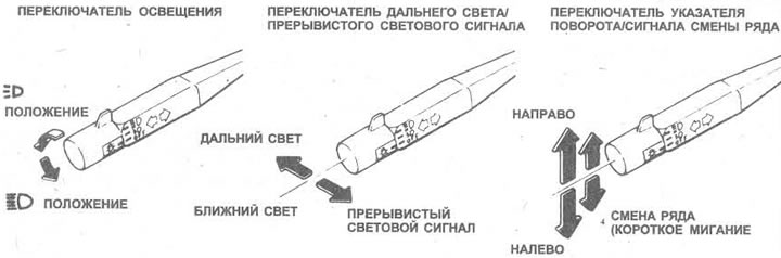 Переключатель дальнего и ближнего света и указателя поворотов (Ниссан ...