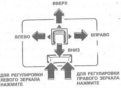 Націсніце на правы ці левы бок выключальніка ў залежнасці ад рэгулявання правага ці левага…