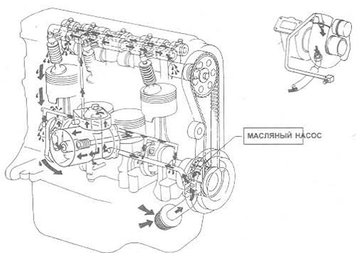 Kreslenie. 1.1. Systém mazania motora - na vložke je znázornený systém mazania turbogenerátora