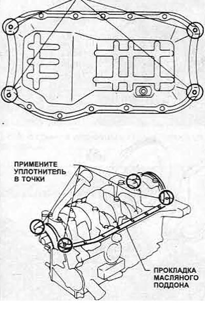 Figura. 1.12. Puncte de aplicare a etanșanților - modele timpurii
