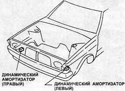 Цртање. 1.24 Локација динамичких амортизера - аутоматски мењач