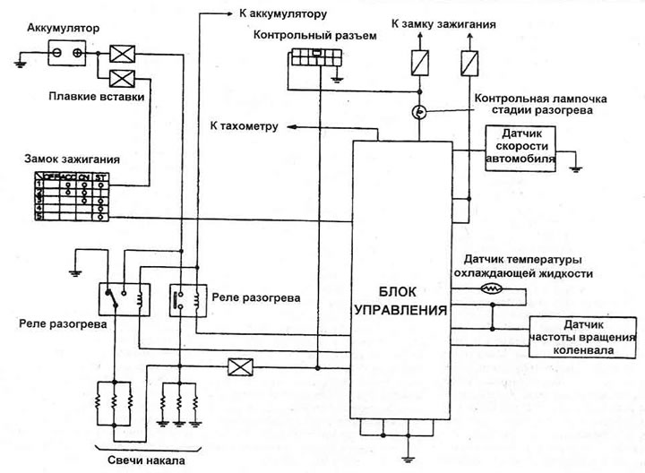Рис.1.49. Схема предварительной системы разогрева