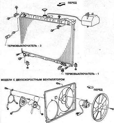 Рис. 2.10 Радиатор с вертикальным потоком и электрический вентилятор охлаждения