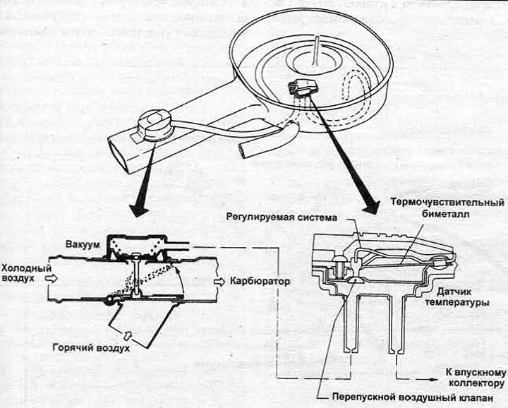 Автоматическая Регулировка Температуры (АТС) в воздушном фильтре ...