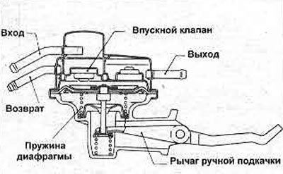Kreslenie. 3.3. Pohľad v reze na mechanické palivové čerpadlo