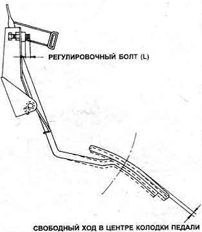 Kreslenie. 3.7. Nastavenie plynového pedálu a kábla