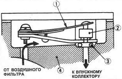 Kreslenie. 3.14. Komponenty kompenzátora voľnobehu: 1. Bimetalová doska; 2. Gumový ventil; 3.…