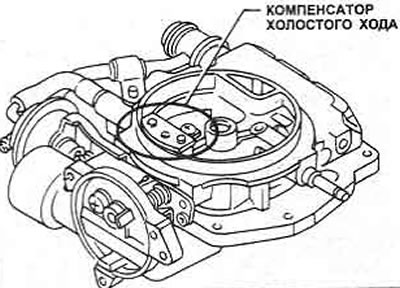 Kreslenie. 3.15. Umiestnenie kompenzátora voľnobehu - modely s objemom 1,6 a 1,8 litra