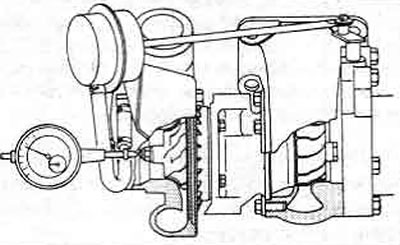Figure 3.51. Measuring the axial clearance of the turbogenerator shaft