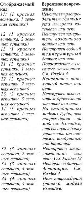 13. Считайте и запишите код: