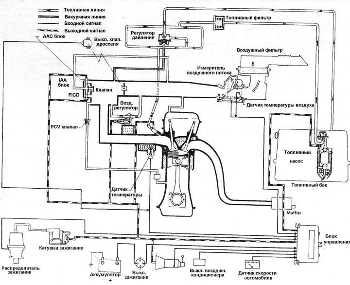 Рис. 3.54. Система управления двигателем - модели с впрыском топлива 2.0 литра