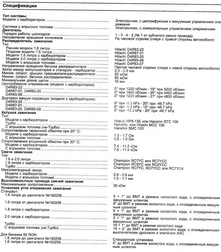 Спецификации системы зажигания