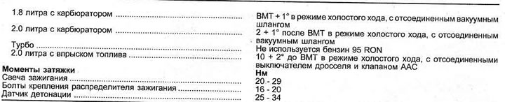 Спецификации системы зажигания