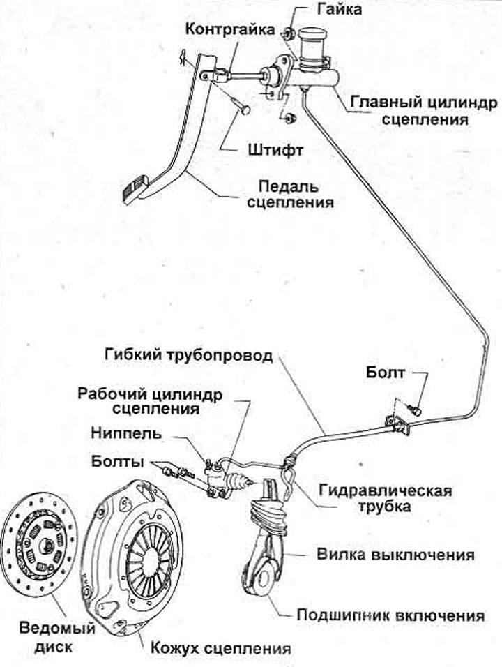 Kreslenie. 5.2. Hydraulicky ovládané diely spojky - všetky ostatné modely. Zobrazené hydraulické…