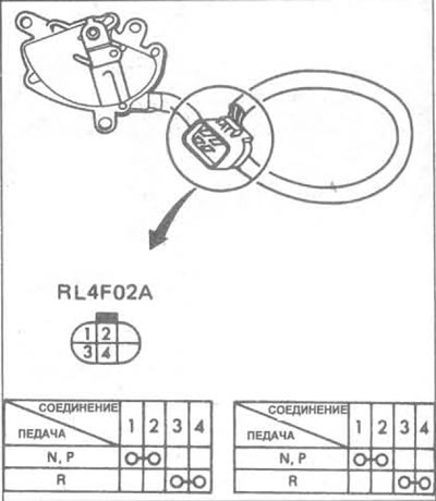 Мал. 7.13. Праверка інгібітару стартара/ выключальніка лямпаў задняга ходу