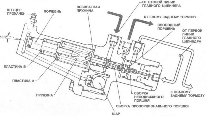Kreslenie. 9.19. Redukčný ventil - len staršie modely. Len na informačné účely - nepokúšajte sa…