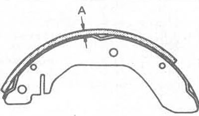 Мал. 9.20. Вымярэнне рэшткавай таўшчыні матэрыялу трэння тармазнога чаравіка ('А')