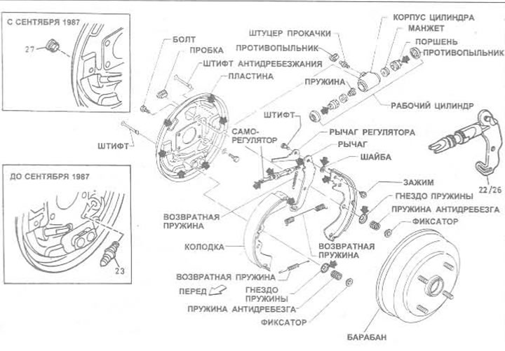 Мал. 9.21. Зборка задняга барабаннага тормазу. Стрэлкі паказваюць месца змазкі тормазы - гл. тэкст
