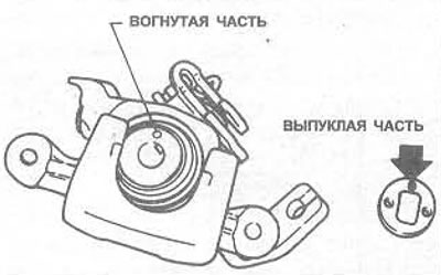 Мал. 9.25. Правільнае сумяшчэнне стопарнай пласціны з корпусам суппорта