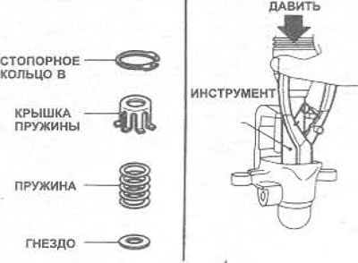 Мал. 9.27. Ўстаноўка гнязда спружыны, спружыны і вечкі спружыны ў корпус суппорта