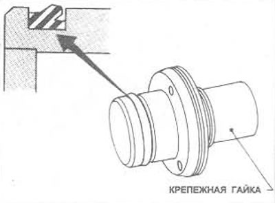 Мал. 9.28. Правільная ўстаноўка абшэўкі на крапежнай гайцы