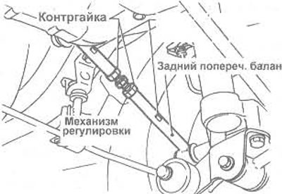 Мал.10.40. Кампаненты рэгулявання сыходжання задніх колаў