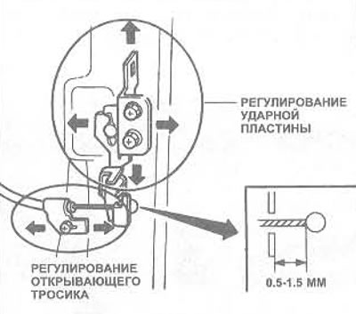 Мал. 11.12. Рэгуляванне ўдарнай пласціны вечка багажніка і адкрывальнага тросіка - Седан
