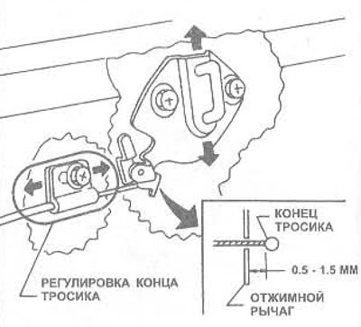 Мал. 11.13. Рэгуляванне ўдарнай пласціны задняй дзверы і адкрывальнага тросіка-Хэтчбэк