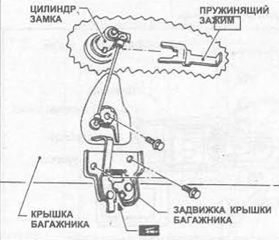 Мал. 11.14 Засаўкі вечка багажніка і цыліндр замка - Седан