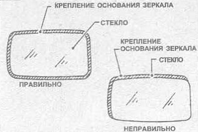 Мал. 11.20. Выступальнае мацаванне павінна ахопліваць шкляныя грані раўнамерна