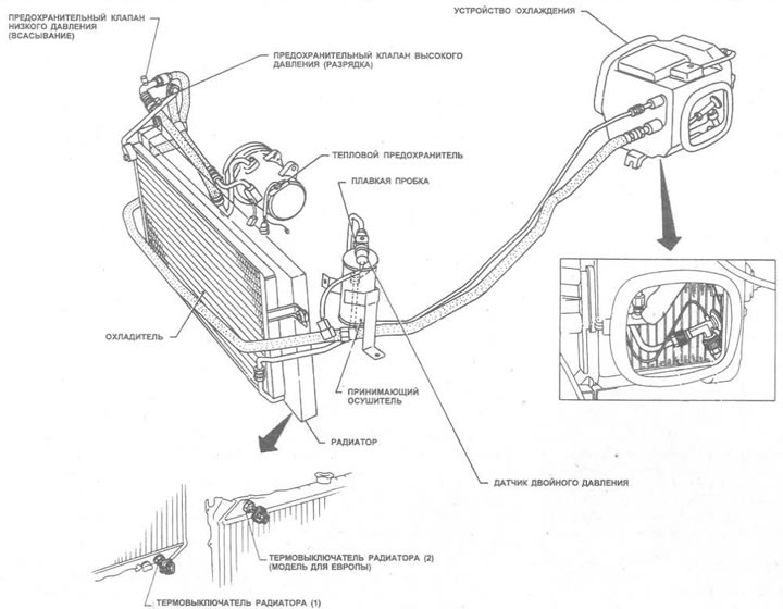 Мал. 11.33. Дэталі сістэмы кандыцыянавання паветра