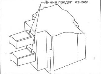 Рис. 12.2. Метки предельного износа щеток генератора
