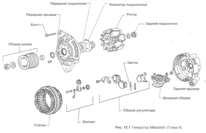 Рис. 12.1. Генератор Mitsubishi