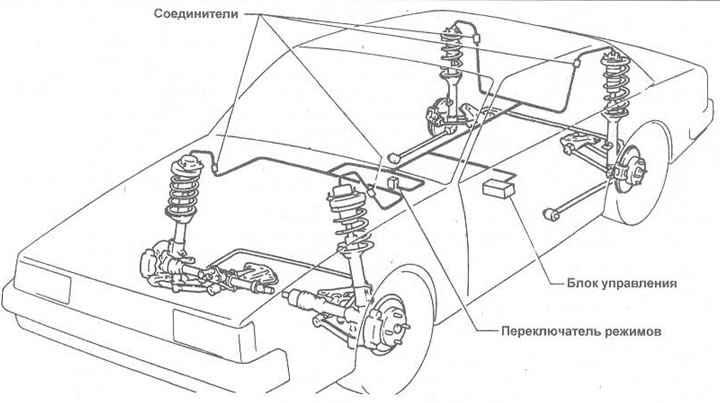 Figura. 12.15. Locațiile componentelor electrice pentru sistemul de control al amortizarii…