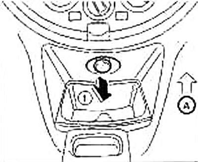 Предња страна централне конзоле