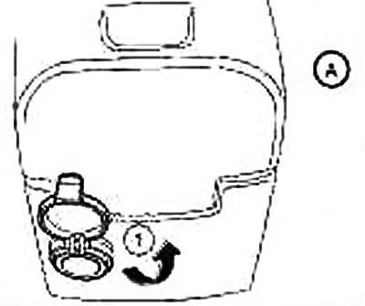 Задњи део централне конзоле