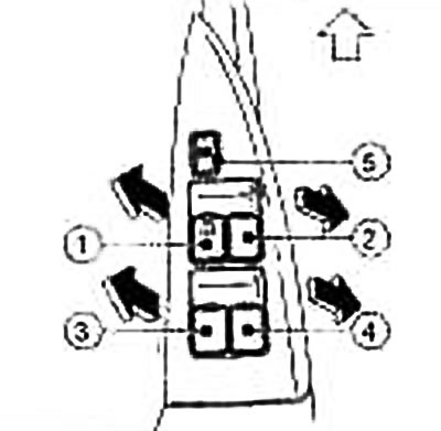 ① — Выключатель стеклоподъёмника двери водителя